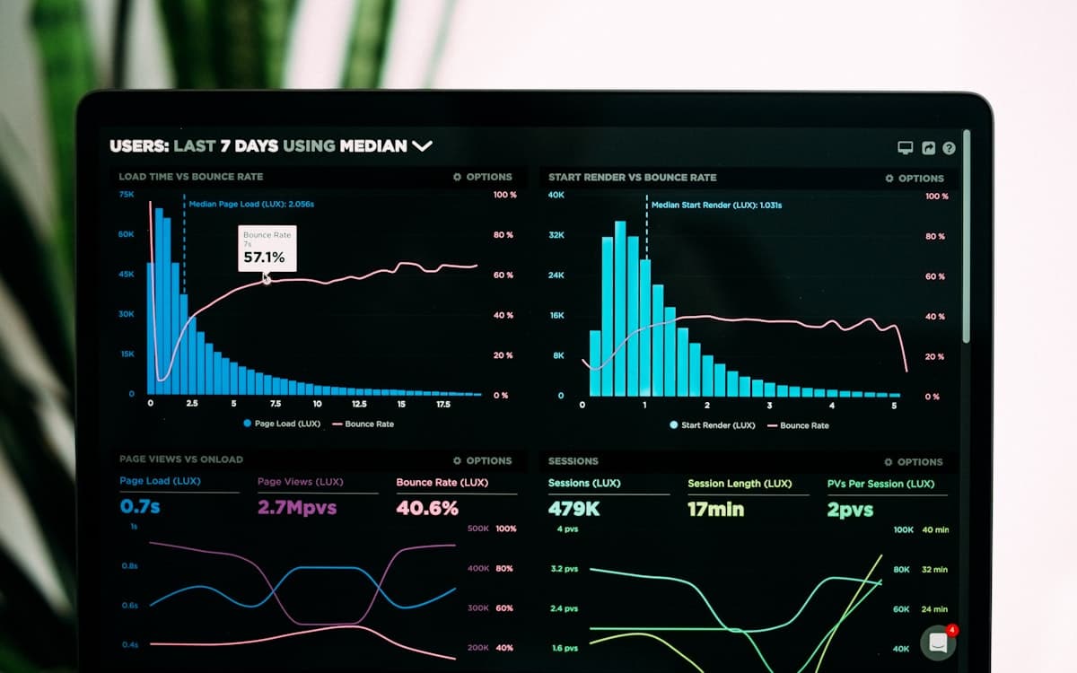 Analytics dashboard with charts